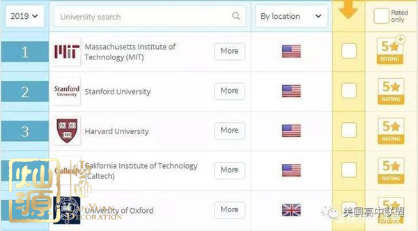 QS世界大學(xué)排名